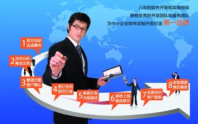 東莞金博軟件公司 深耕行業(yè)管理軟件開(kāi)發(fā)與圖文設(shè)計(jì)制作
